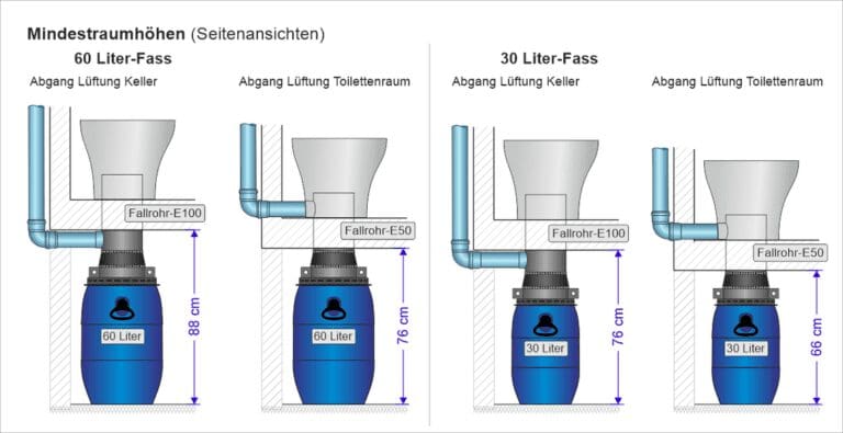 Skizze mit verschiedenen Kellerraumgrößen und Entlüftungsabgängen